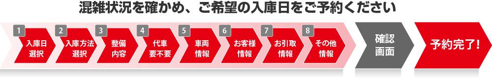 予約フォームの流れ