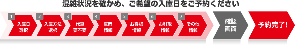 予約フォームの流れ