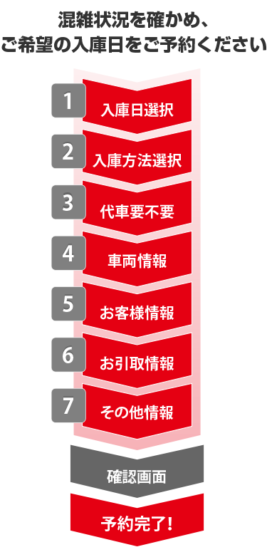 予約フォームの流れ
